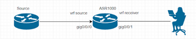 Network Diagram