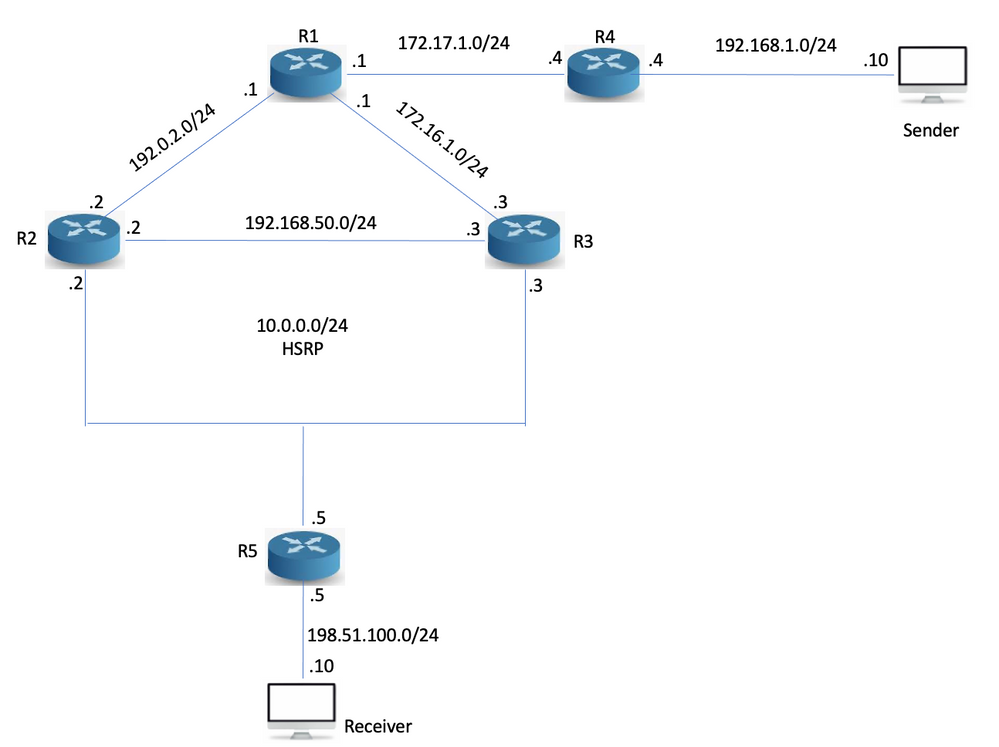 Topology 2