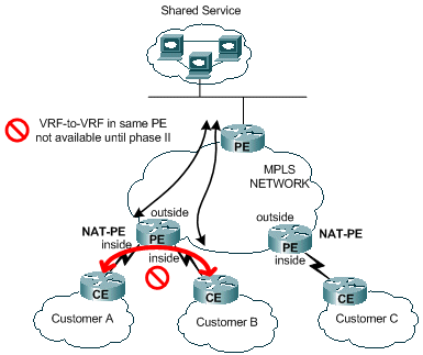 ios-nat-mpls-vpn-02.gif