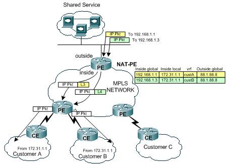 ios-nat-mpls-vpn-07.gif