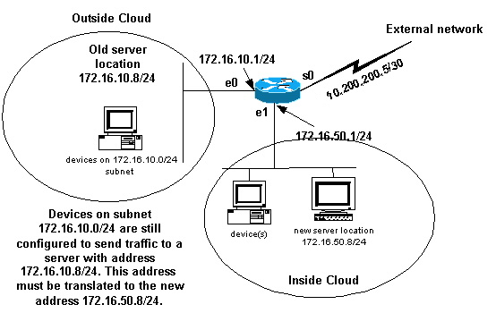 NAT Network Transition