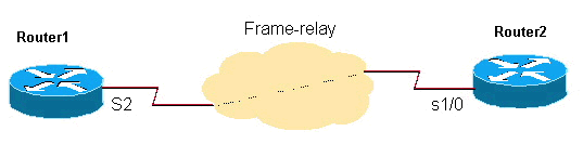 Network Diagram with Frame Relay