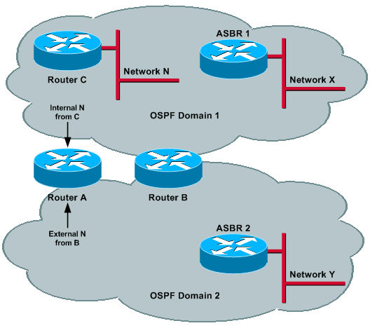 Prefix-Based Filtering and Prefix-Based Administrative Distance