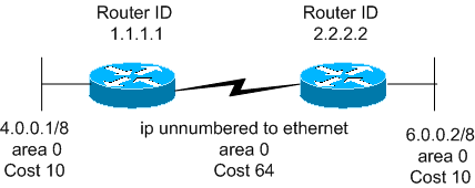 ospfdb1.gif