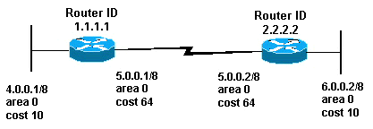 ospfdb2a.gif