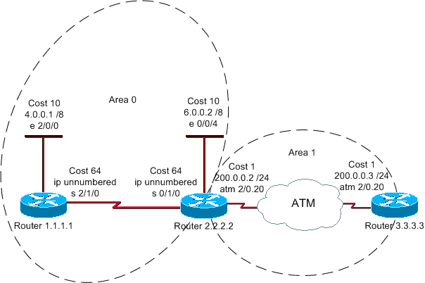 ospfdb5a.gif