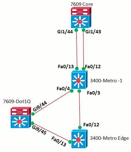 packet-loss-dot1q-l2p-01.gif