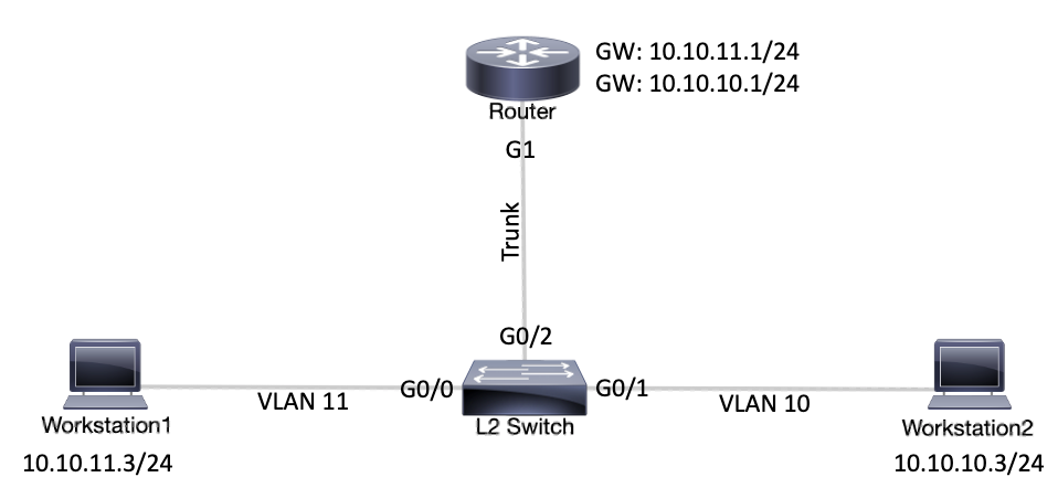 Network Diagram