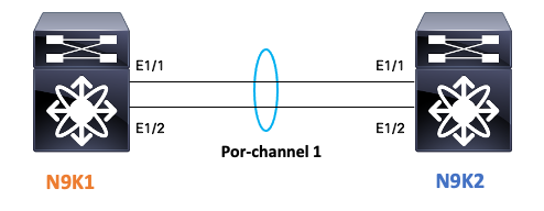 Network diagram