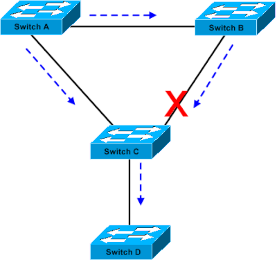 Bridge Connection