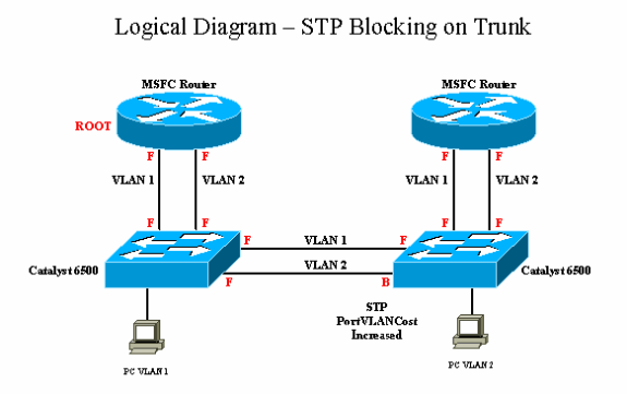 inter-vlan_11072-d.gif