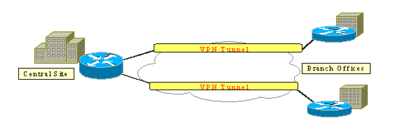 dsl_ipsec1.gif