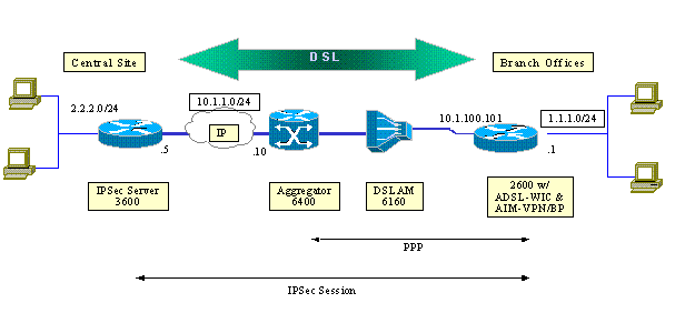 dsl_ipsec3.gif