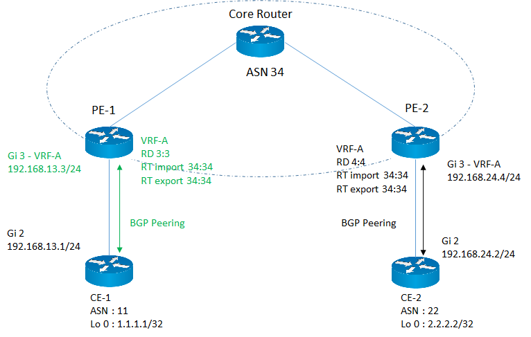 212655-configure-mpls-l3vpn-service-on-pe-route-00.png