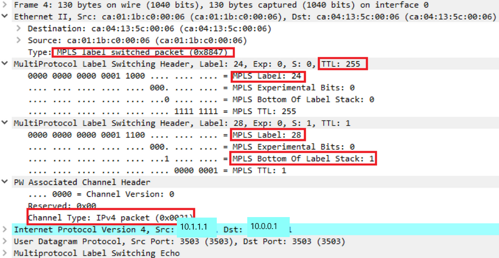 Layer 2/Labels