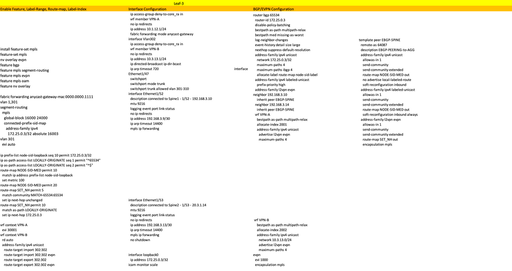 Leaf-3 Configuration