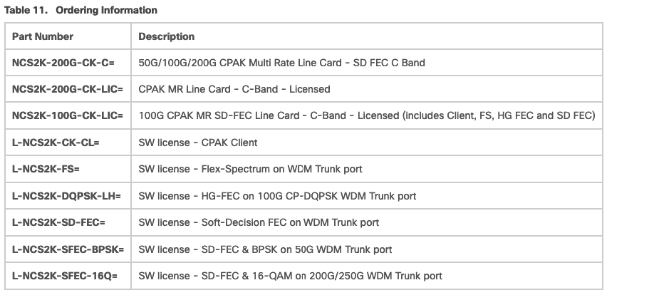 Ordering Information for 200G-CK-LIC