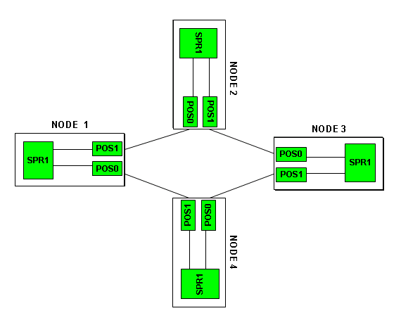 rpr_4nodes_ons15454_03.gif