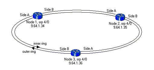 understand-srp-topo.gif