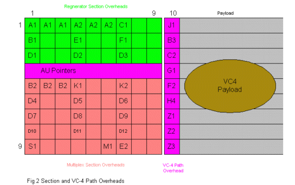 sdh_overview-b.gif