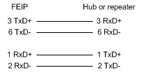 eth_strt_cable_hub.gif