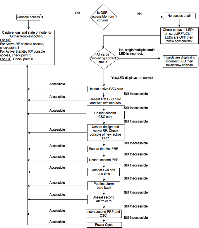 200164-Troubleshoot-if-GSR-is-Not-Accessible-02.png