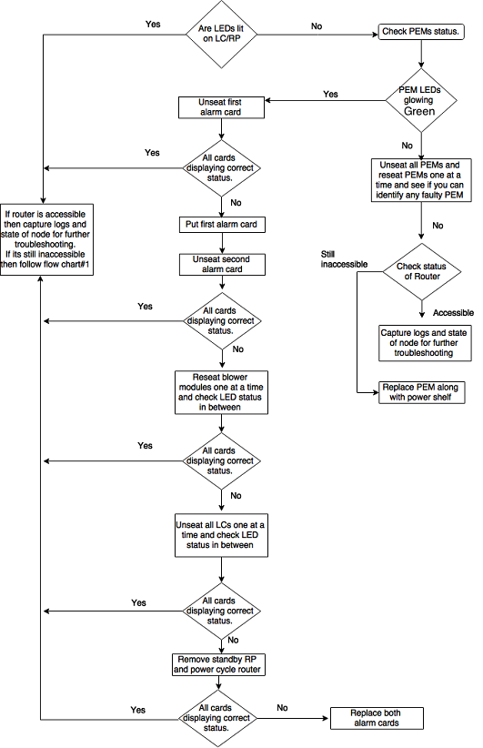 200164-Troubleshoot-if-GSR-is-Not-Accessible-03.png