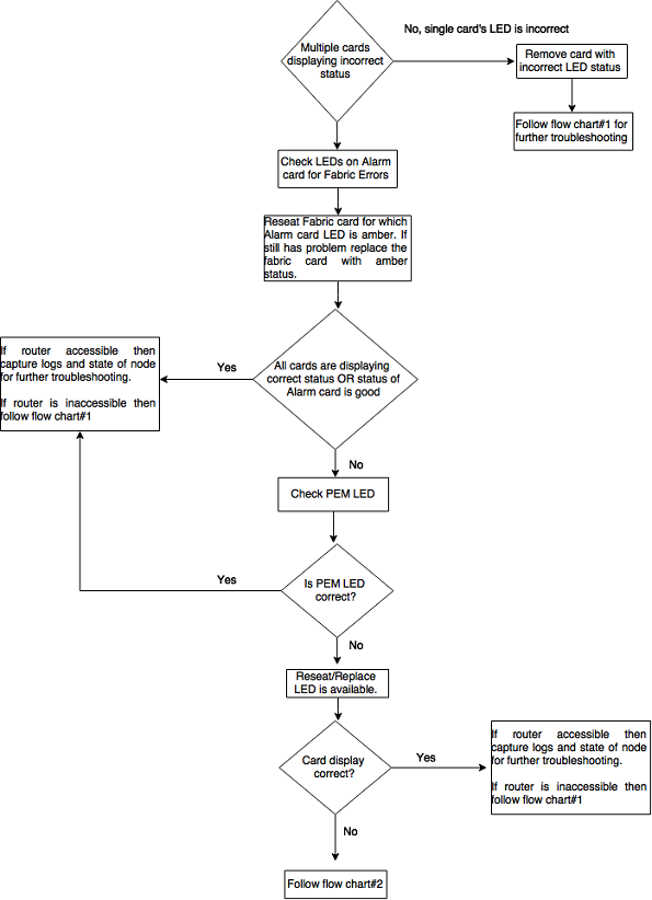 200164-Troubleshoot-if-GSR-is-Not-Accessible-04.png