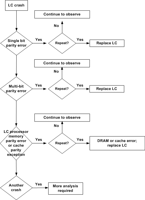 12000b_parity_error_fault_tree.gif