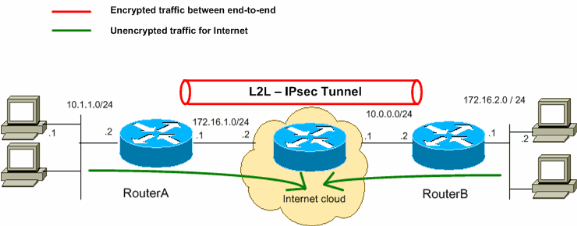 Network diagram