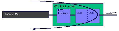 56k-dte-loop.gif