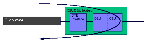 t1-dte-loop.gif