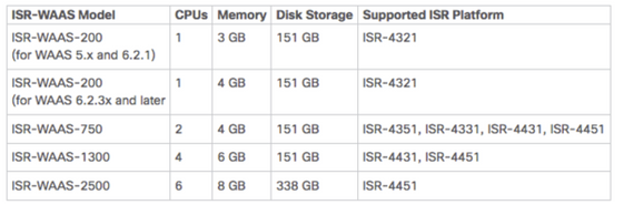 213851-isr-waas-installation-guide-on-isr-4000-00.png