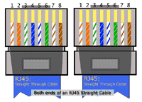 Straight-through Cable