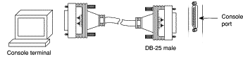 DB-25 DCE, DB-25 Male, Console Port