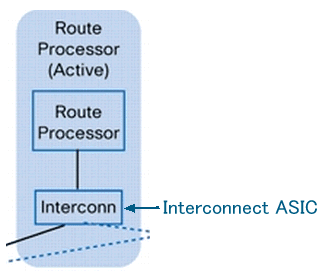 Block Diagram of the RP