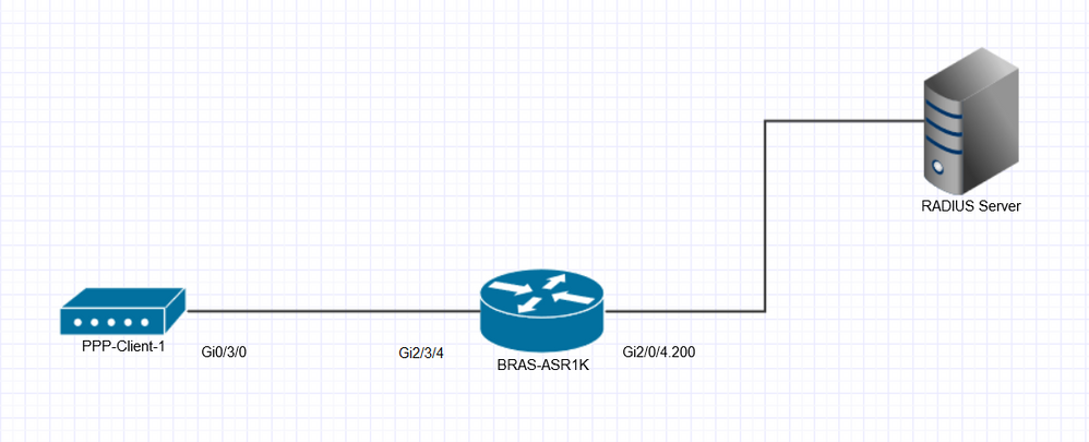 Topology with client