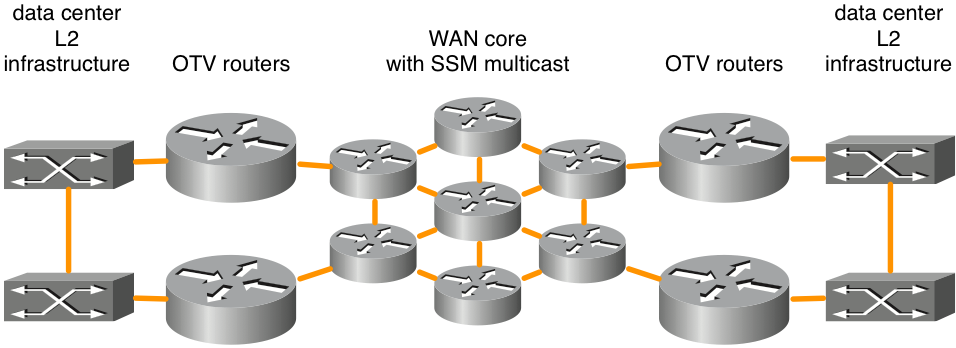 OTV-figure1