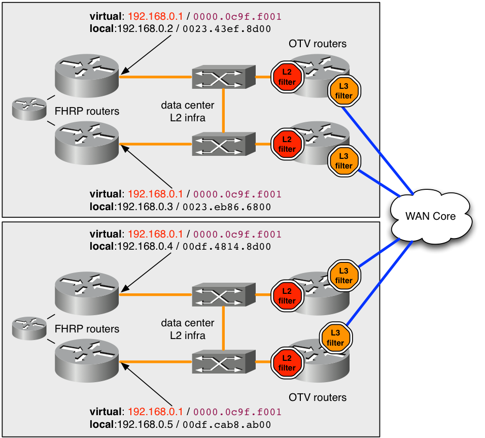 OTV-figure6