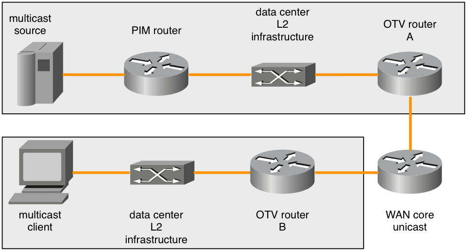 OTV-figure7