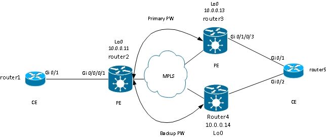 116453-technote-ios-xr-l2vpn-05