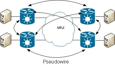 116453-technote-ios-xr-l2vpn-09