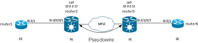 116453-technote-ios-xr-l2vpn-13