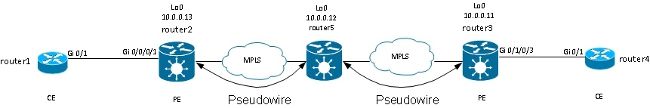 116453-technote-ios-xr-l2vpn-14