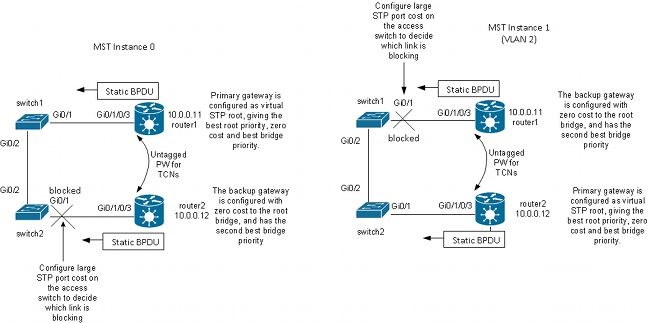 116453-technote-ios-xr-l2vpn-26