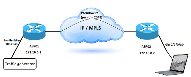 213359-troubleshoot-dscp-value-in-qos-changes-i-01.png