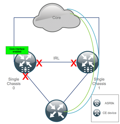 asr9k-decluster-ch0-core