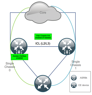 asr9k-decluster-restore-south-ch0