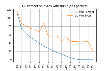 ql_results_final_800.txt