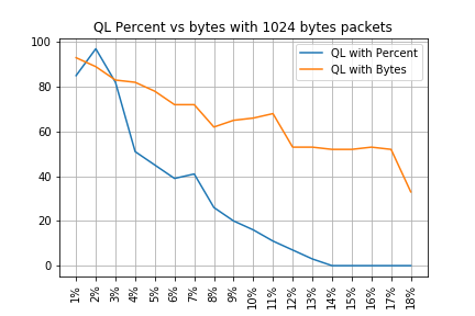 ql_results_final_1024.txt